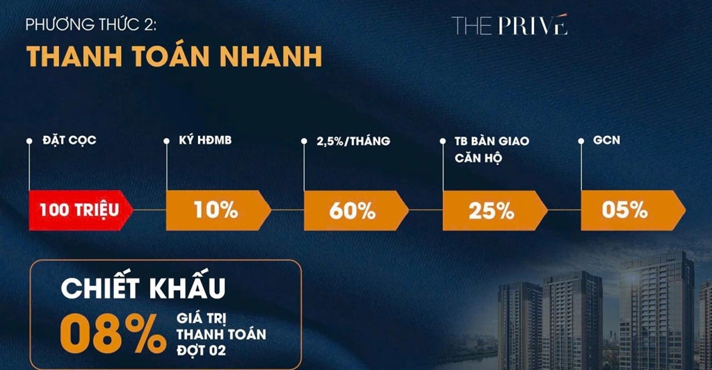Phù hợp cho khách hàng sẵn dòng tiền mạnh, muốn nhận ưu đãi tài chính tốt nhất.